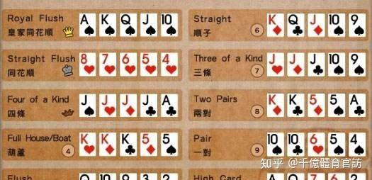 玩家攻略“德扑起手胜率表	”详细分享装挂步骤-第2张图片