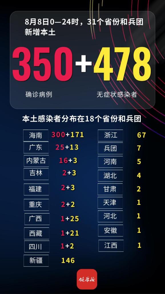 “31省新增本土确诊7例” 31省份新增本土确诊1？-第2张图片