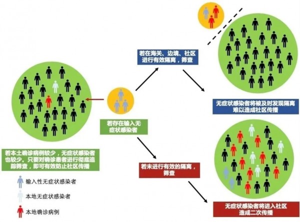 上海累计无症状感染者︰(上海一例无症状)-第2张图片