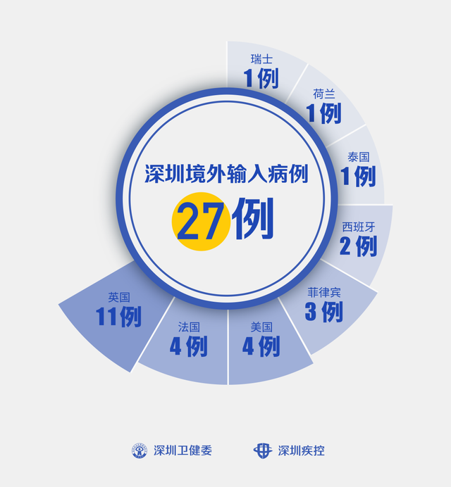 石家庄疫情新增病例︰(石家庄疫情最新确诊病例轨迹)-第2张图片
