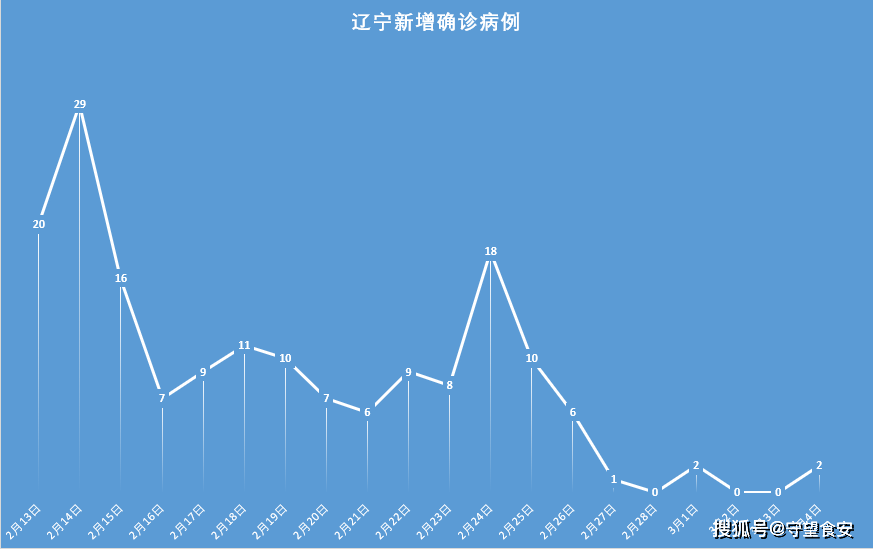 「31省区市新增本土确诊8例均在大连」〃大连新增一例本土确诊病例是哪个区-第2张图片