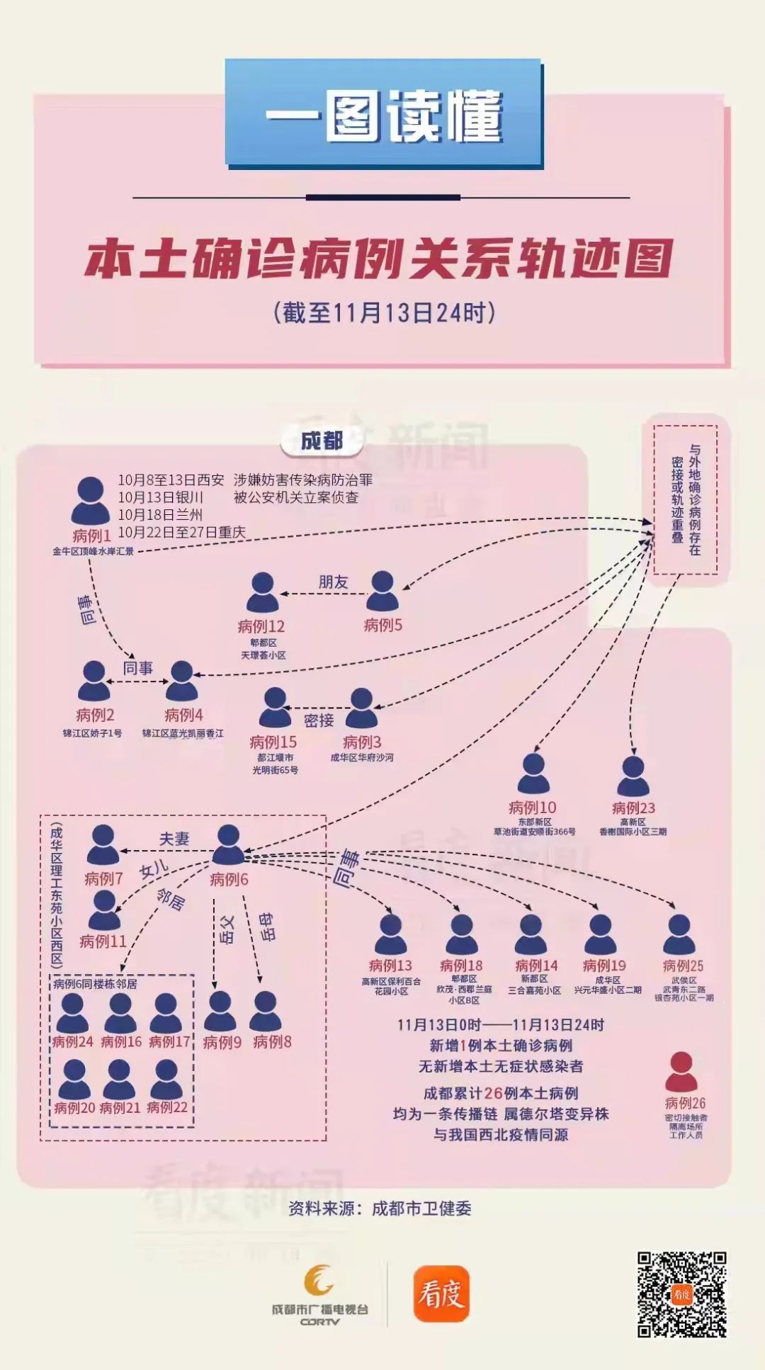 太原新增本土确诊病例4例,太原新增病例轨迹-第2张图片