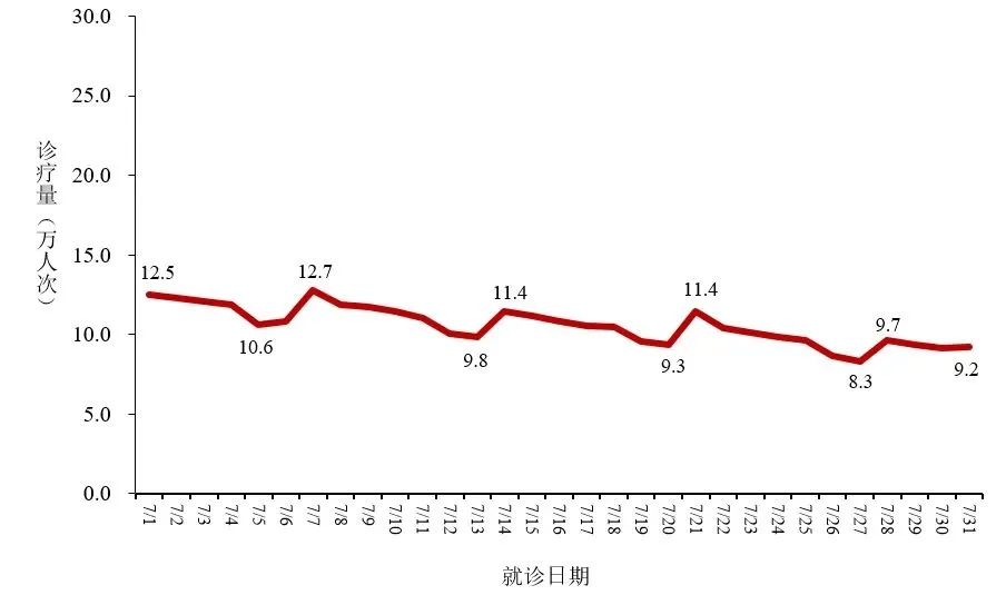 今天最新疫情报告〃今天最新疫情报告数据-第2张图片