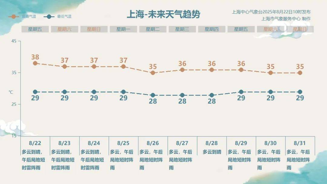 上海的疫情最新情况.搜一下上海的疫情情况