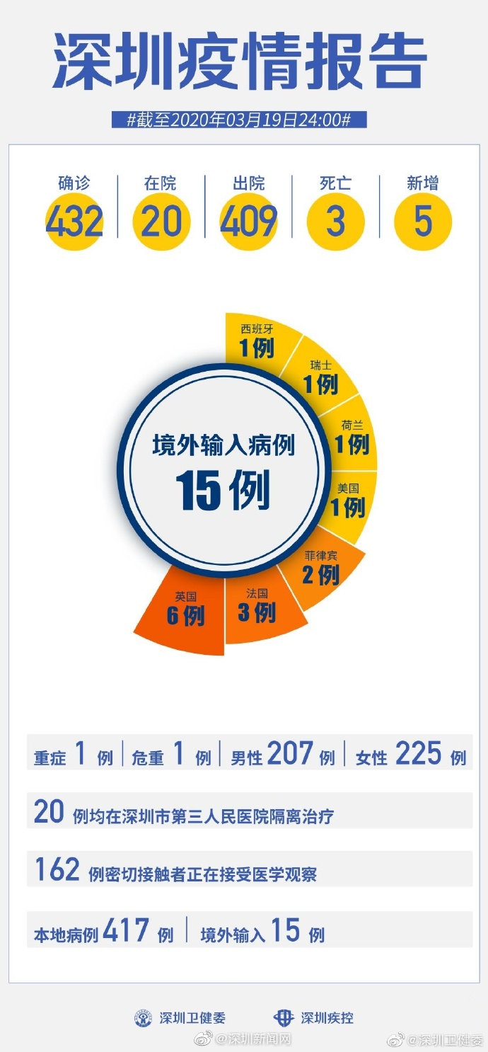 山东新增境外输入确诊14例.山东新增境外输入详细情况-第1张图片