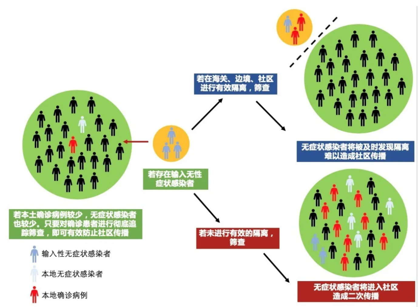 广东中山现无症状感染者︰(广东中山现无症状感染者轨迹)-第1张图片