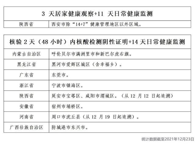 陕西西安疫情最新〃陕西西安疫情最新消息今天新增20个-第1张图片