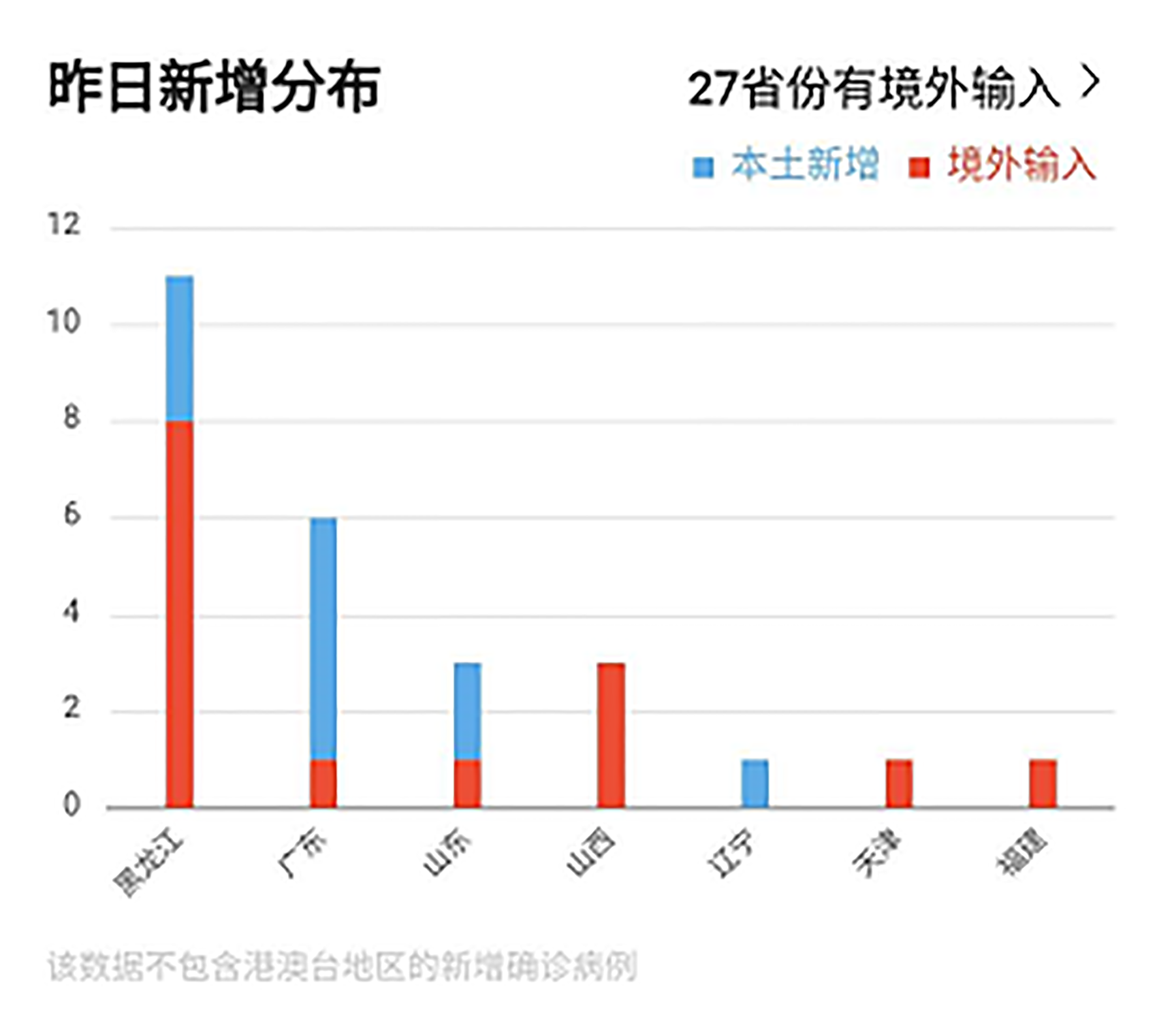 中国疫情最新动态︰(中国疫情最新情况发布)-第1张图片