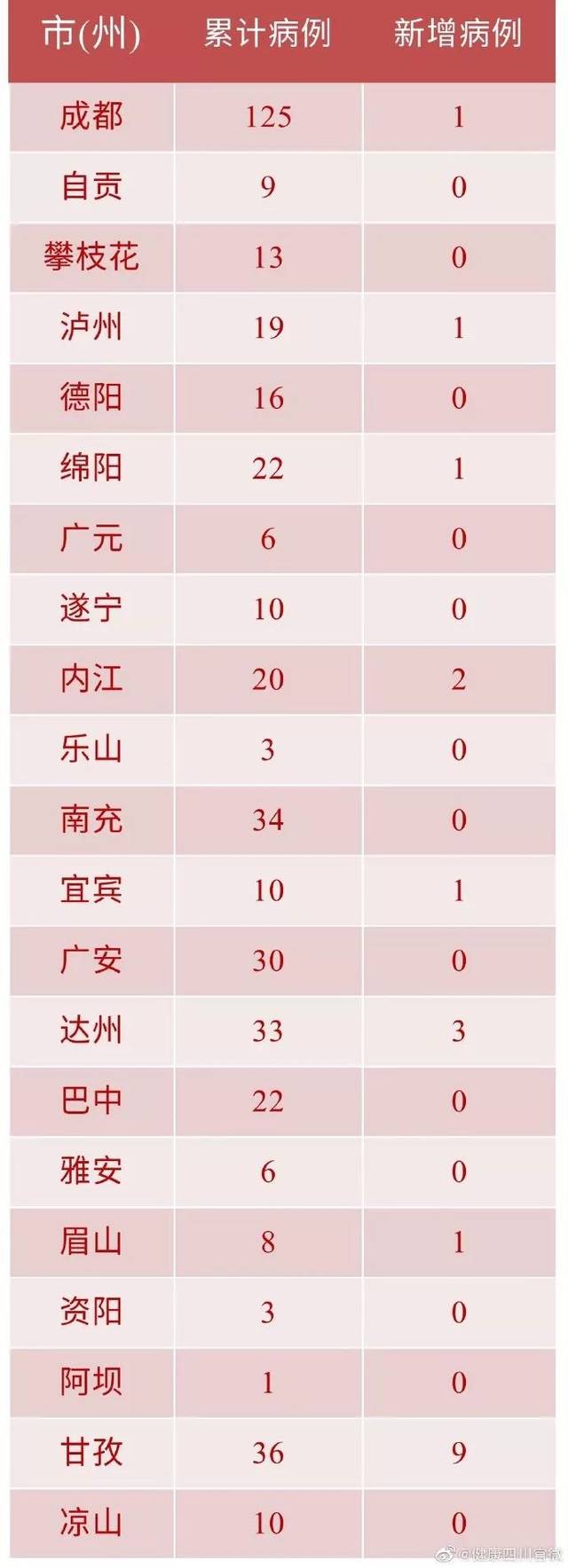 沈阳新增确诊详细行动轨迹,沈阳新增确诊病例-第1张图片