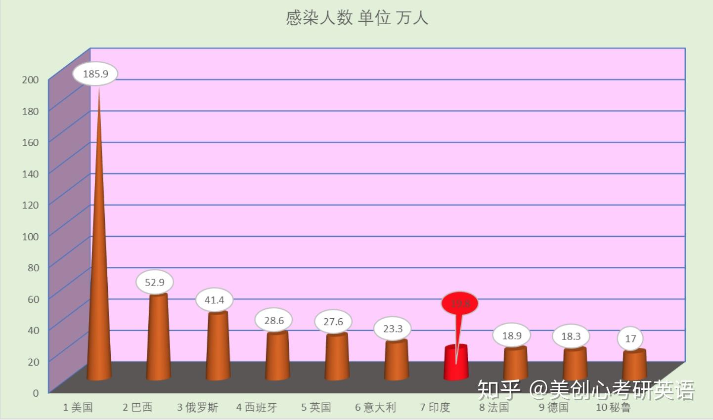 “北京疫情最新统计	” 北京疫情最新统计数据？-第2张图片