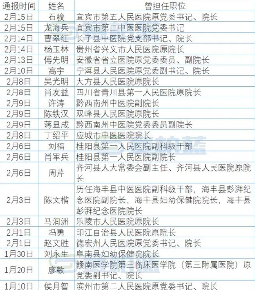 31省份新增本土确诊117例〃31省份新增96例确诊 本土81例-第1张图片