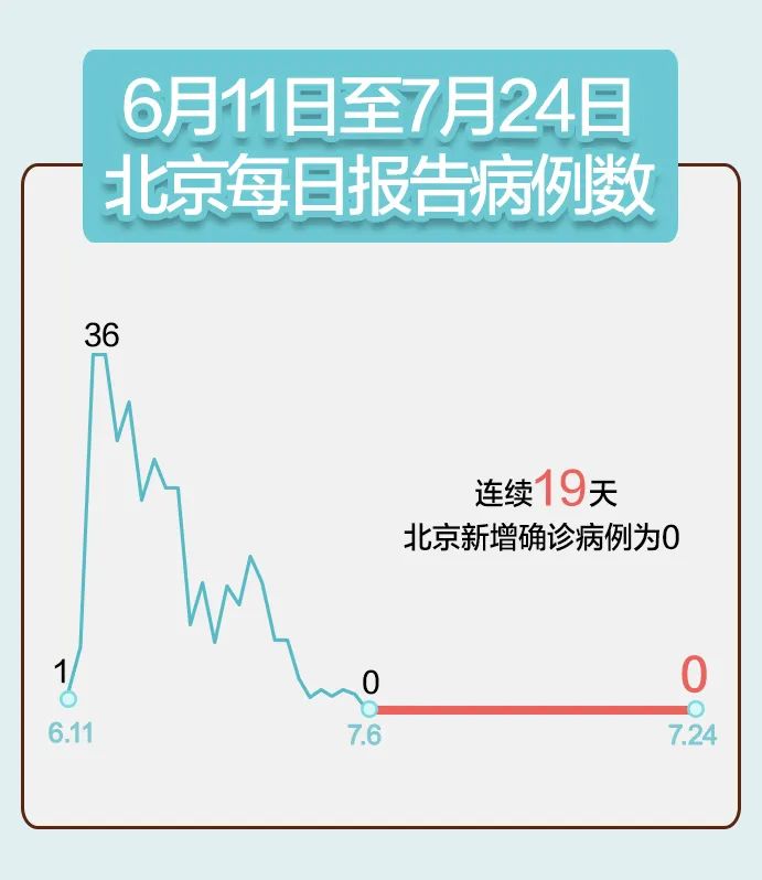 陕西昨日无新增本土确诊.陕西昨日新增本土确诊2例-第1张图片