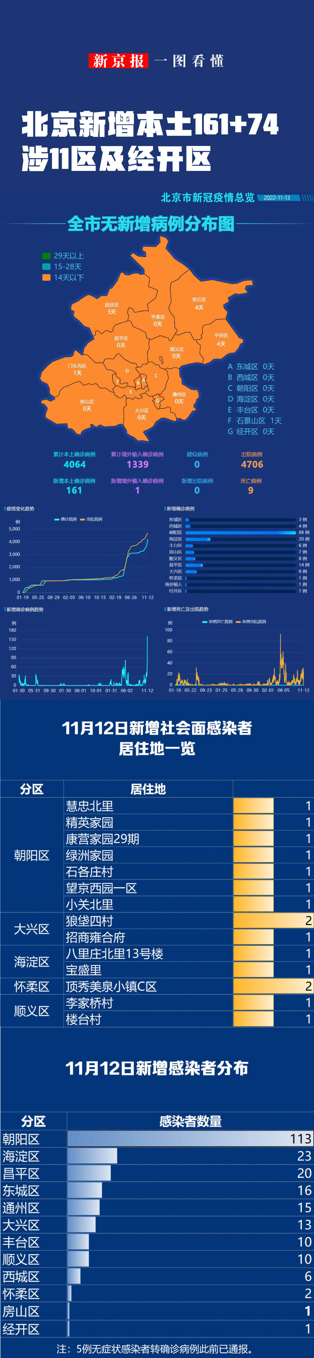【北京新增1例新冠确诊病例密接9人/北京新增1例的密接】-第1张图片