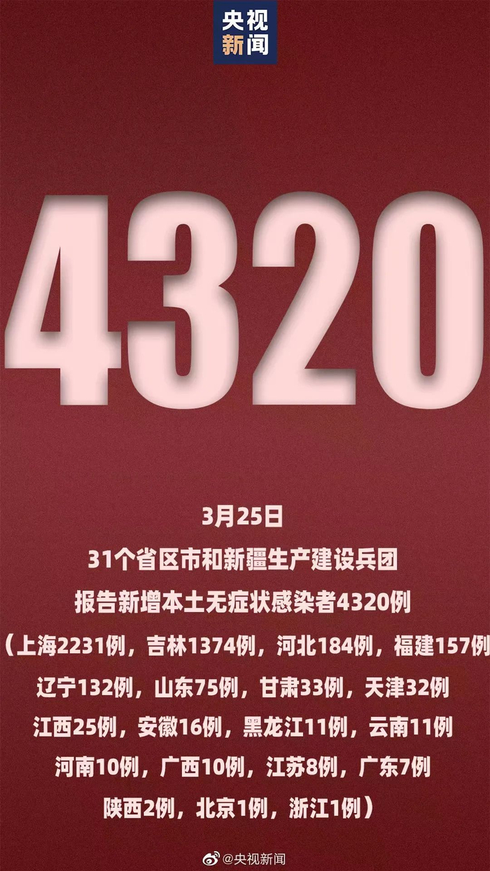 “辽宁新增2例确诊43例无症状” 辽宁新增2例本土确诊3例无症状？-第1张图片