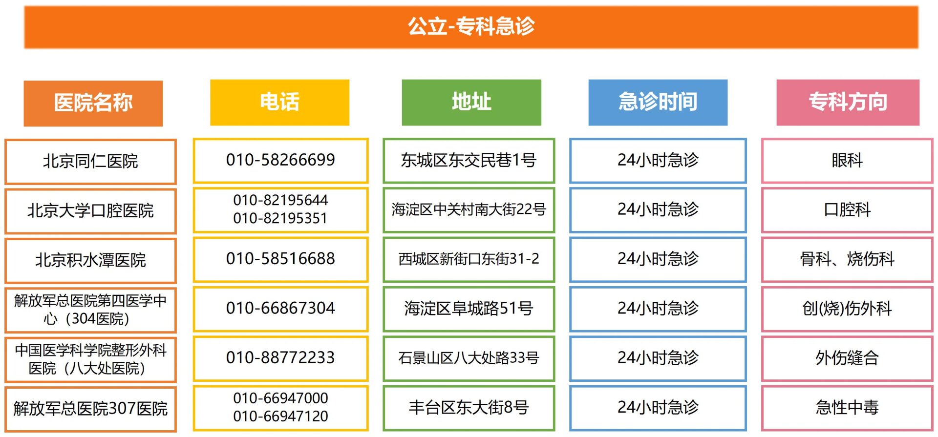 北京昨日新增确诊61例,北京昨日新增确诊61例是哪里的-第1张图片