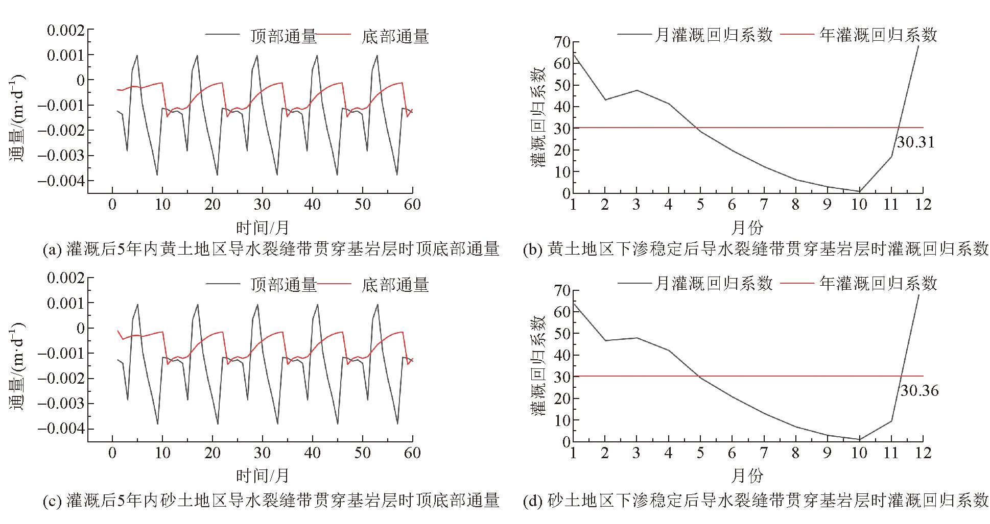 实测分析“怎样打跑得快必赢	”原来真可以开挂-第2张图片