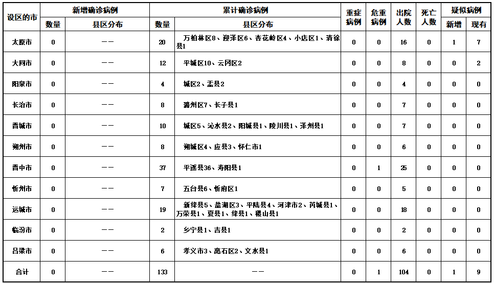 “新冠肺炎人数统计	” 新冠性肺炎人数实时？-第1张图片