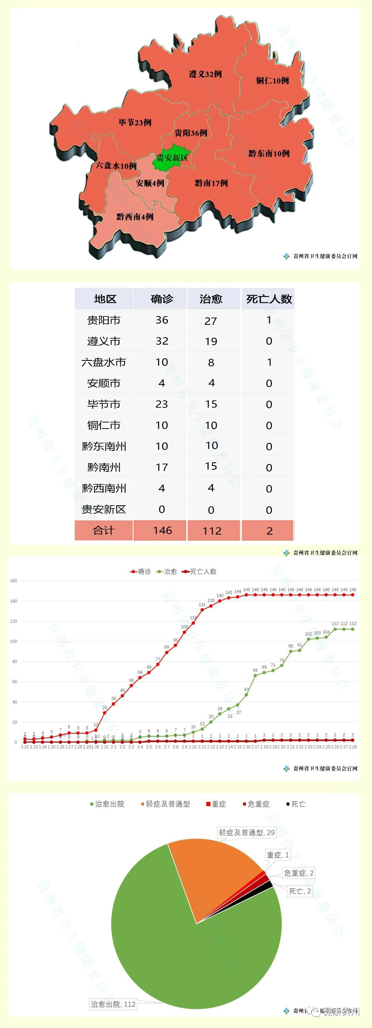 辽宁朝阳疫情最新情况.辽宁朝阳新型冠状病毒最新消息-第1张图片