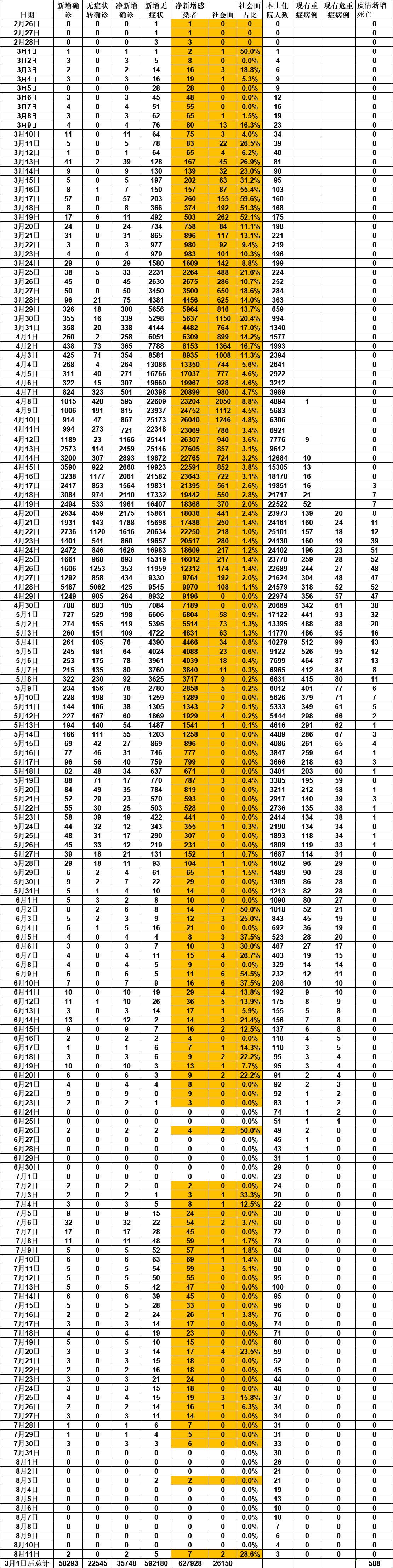 上海今天上午新增病例.今天上海新增2例-第2张图片