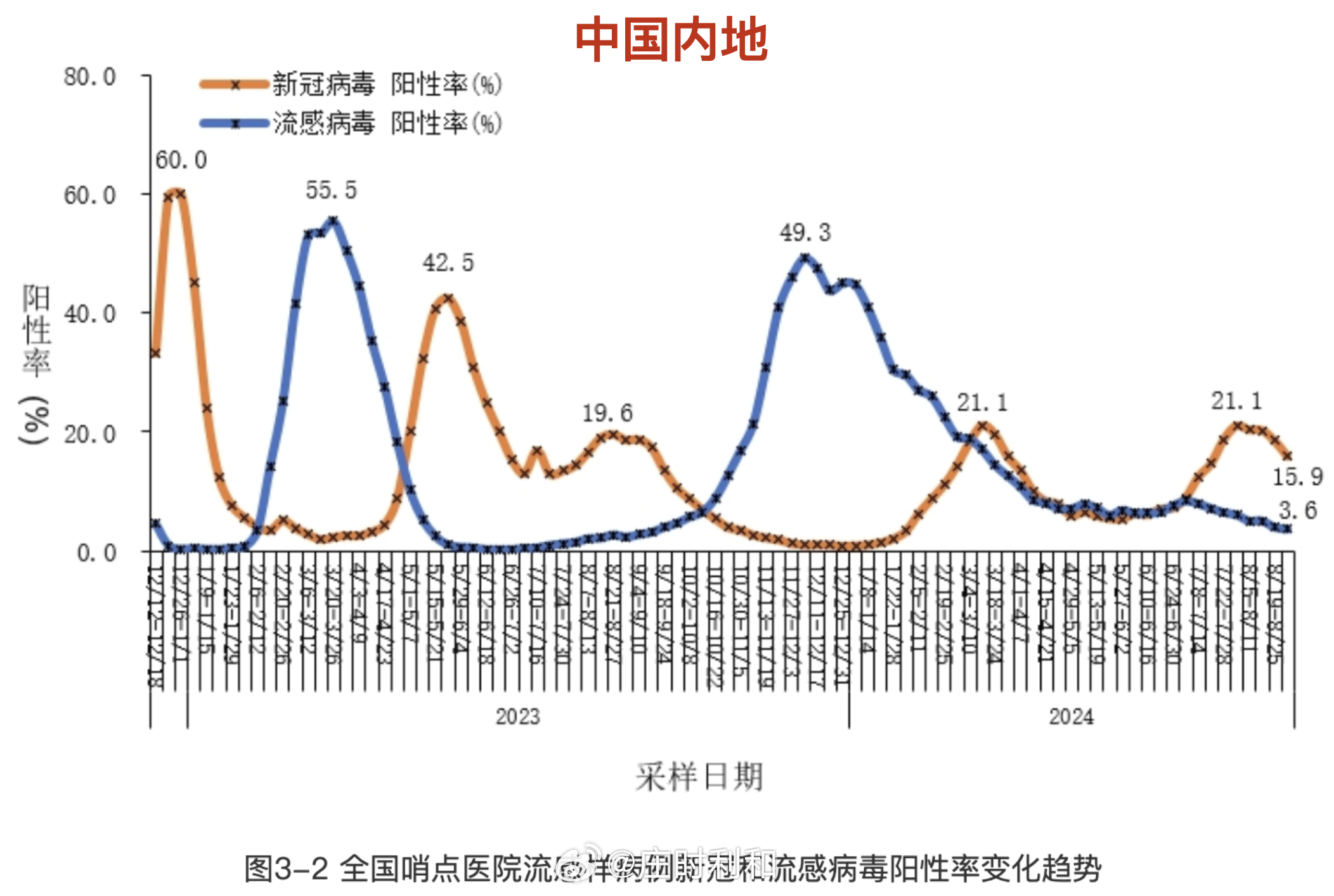 31省份新增确诊病例82例.31省份新增确诊28例 含本土1例-第1张图片
