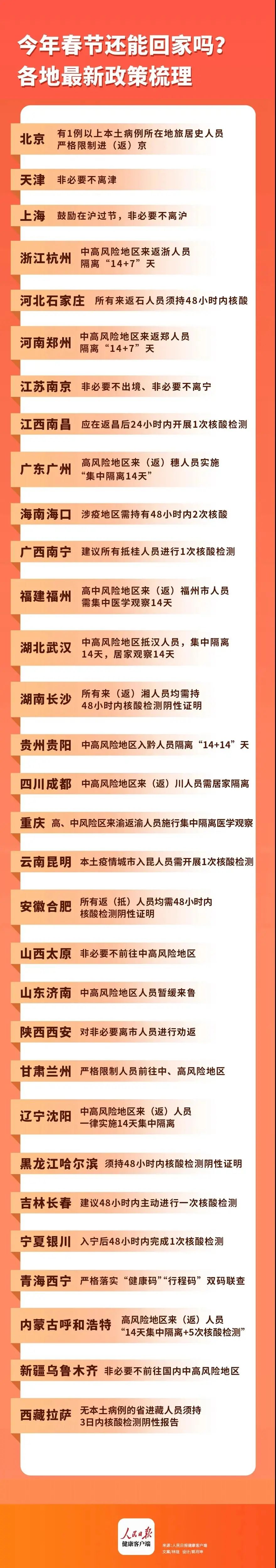 “返乡政策” 返乡政策最新消息？-第2张图片