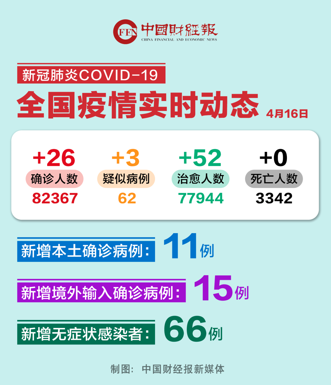 西安新增11例本土确诊病例.西安新增本土2例-第2张图片