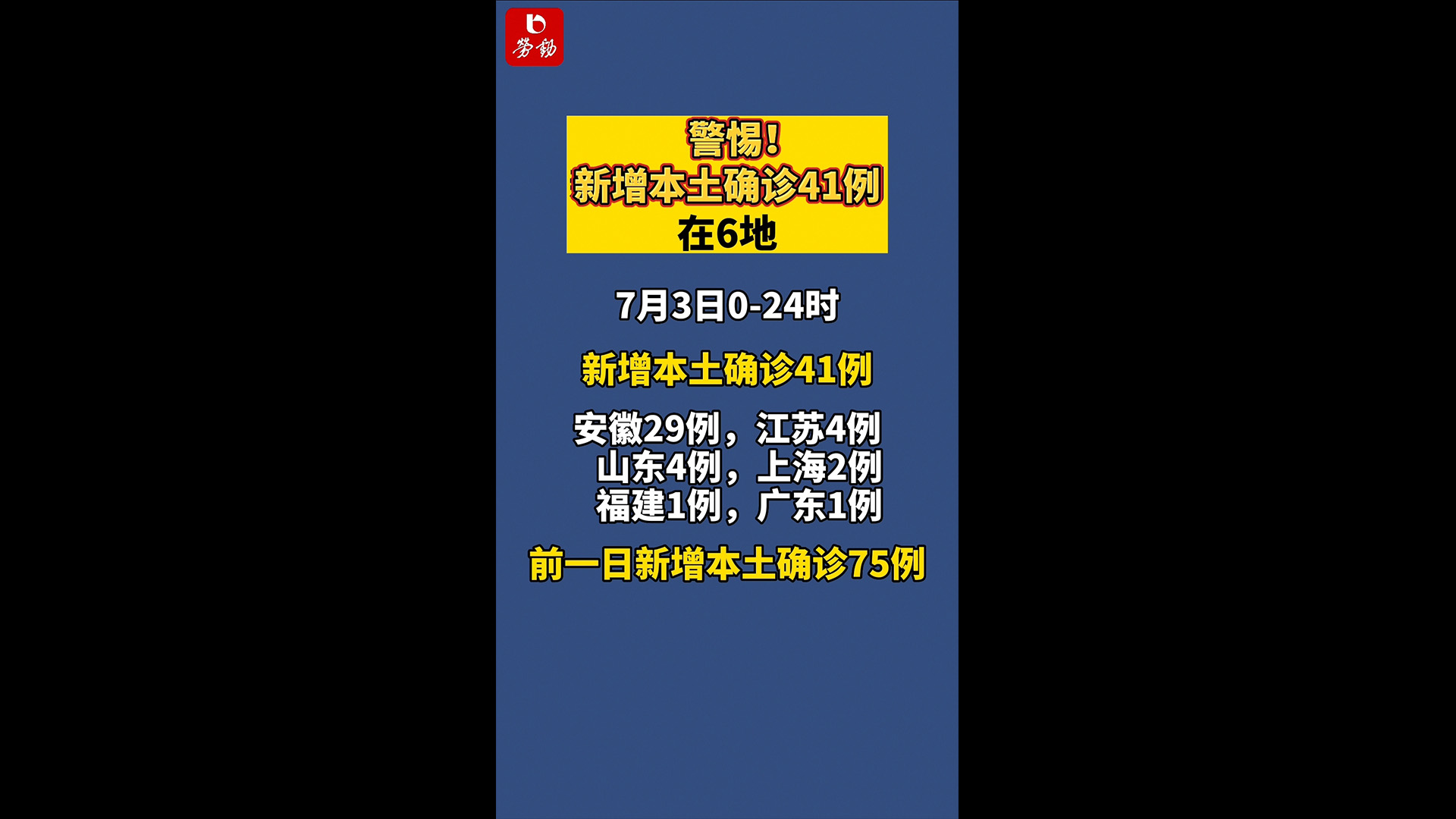 “31省新增本土确诊42例” 31省新增确诊54例 本土41例？-第2张图片