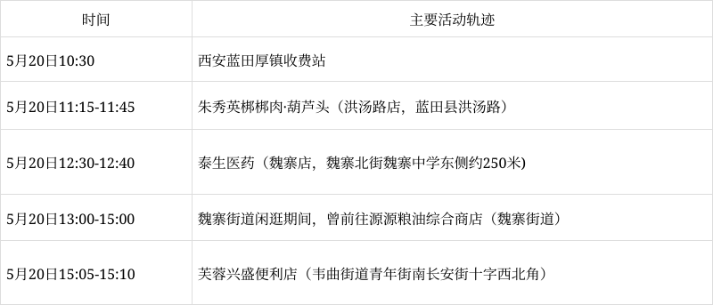 成都新增1例本土曾去西安等地出差,成都新增本土病例行程轨迹-第2张图片