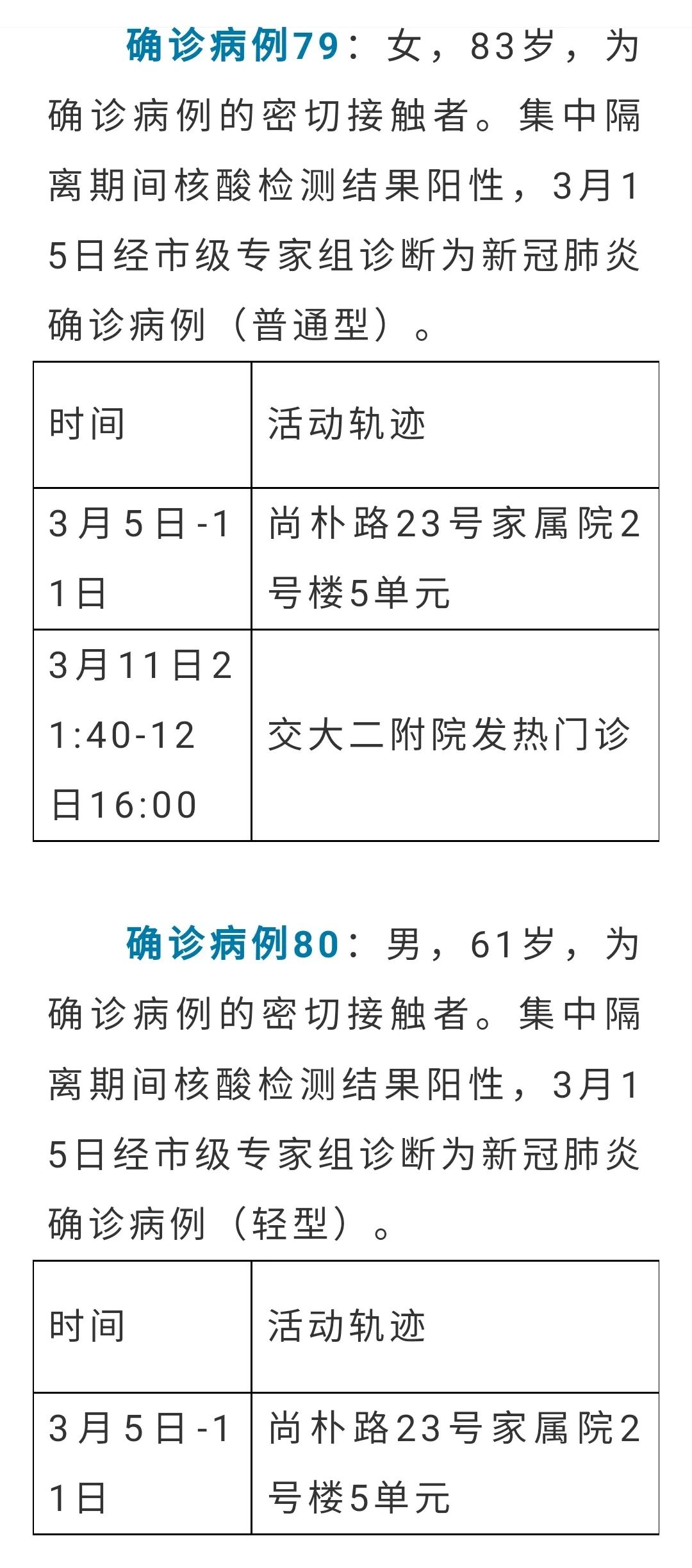 31省份新增5例确诊2例为本土病例-31省份新增2例确诊 本土病例16例-第2张图片
