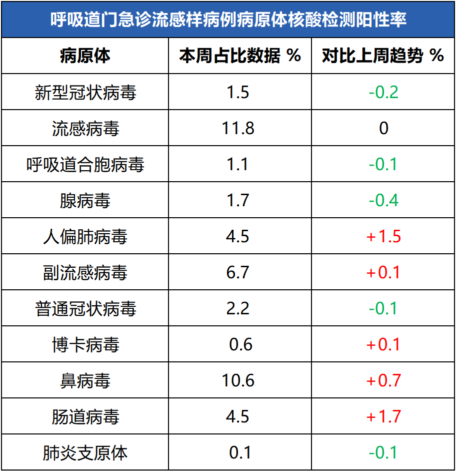 全国疫情最新进展数据︰(全国疫情最新数据公布)-第1张图片
