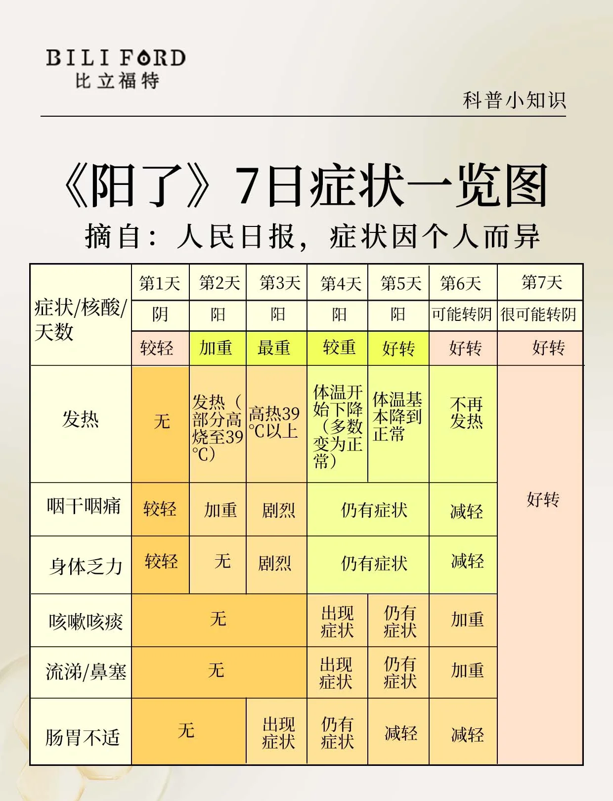 “本土感染激增4省份连续3天超500例” 本土病例又增27例？-第3张图片
