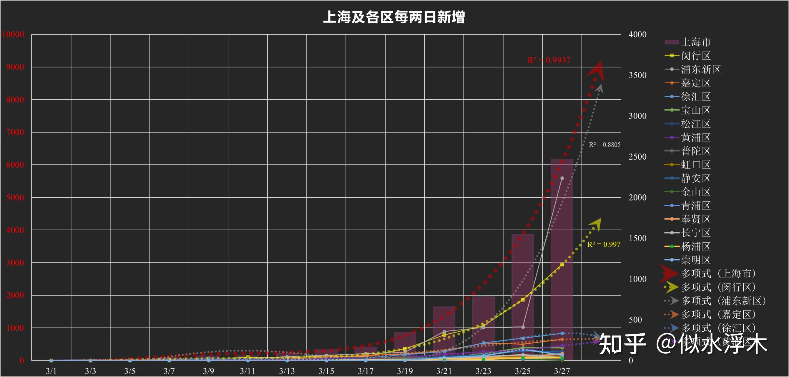 “本土感染激增4省份连续3天超500例” 本土病例又增27例？-第2张图片