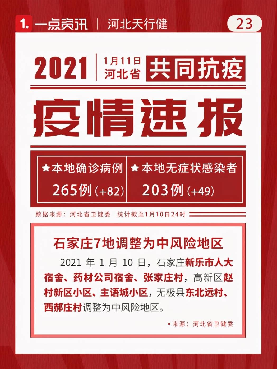 10日江苏疫情速报,10日江苏疫情速报最新-第1张图片