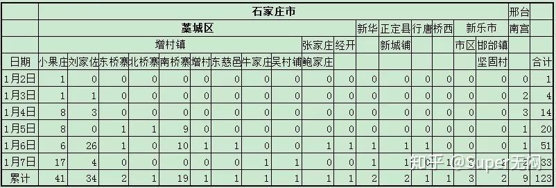 「河北新增7例本地确诊病例」〃河北新增7例行动轨迹-第2张图片