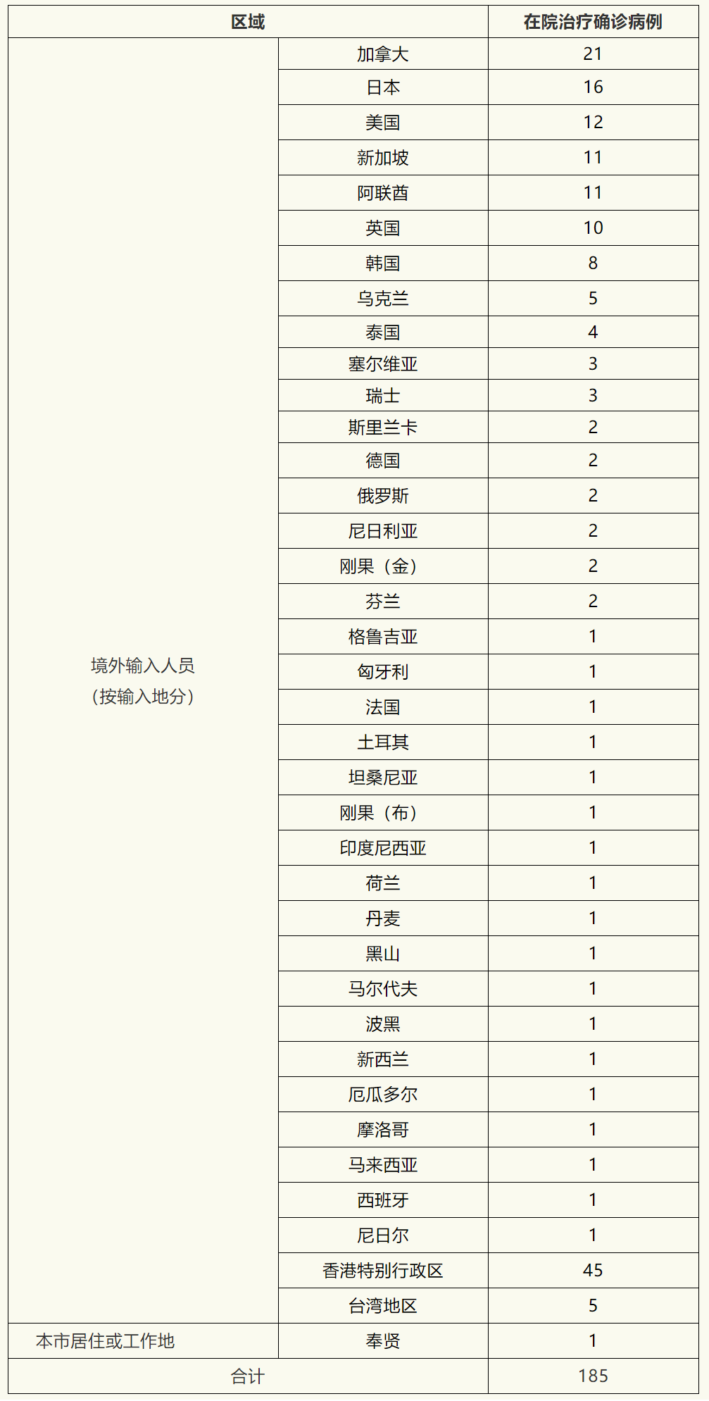 31省本土新增23例︰(31省新增本土确诊23例)-第2张图片