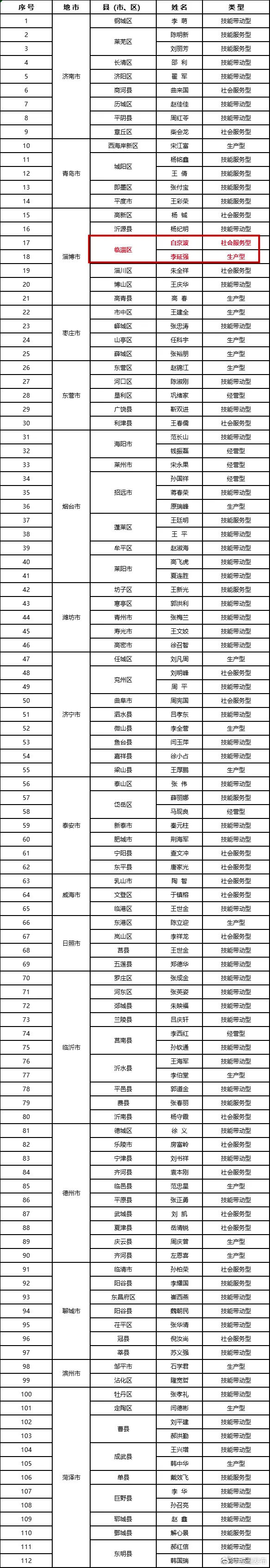 31省新增11例-31省区新增11例-第2张图片