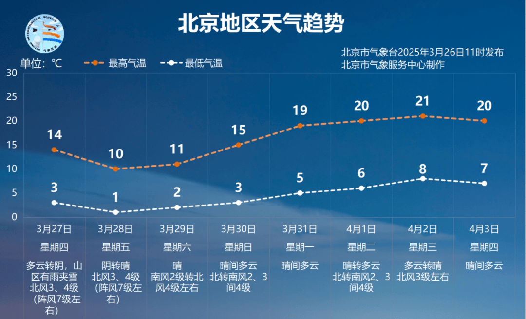 「北京疫情最新动态」〃北京疫情最新情况新闻-第2张图片