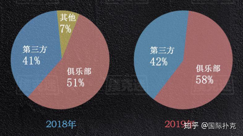 我来告诉你“德扑圈 一键透视购买”(其实真的能开挂)-第1张图片