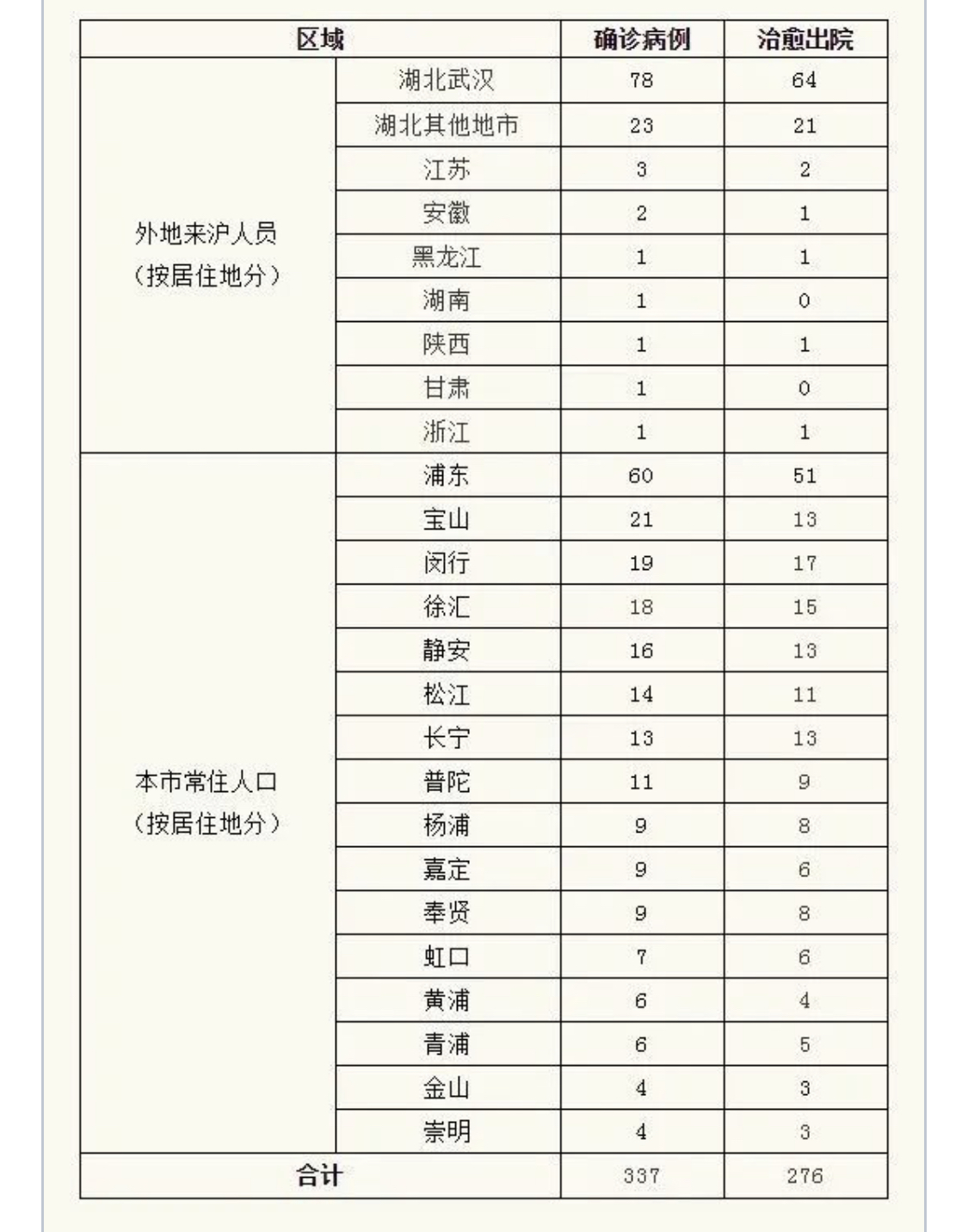 上海接近控制住疫情.上海的疫情控制住了吗-第1张图片