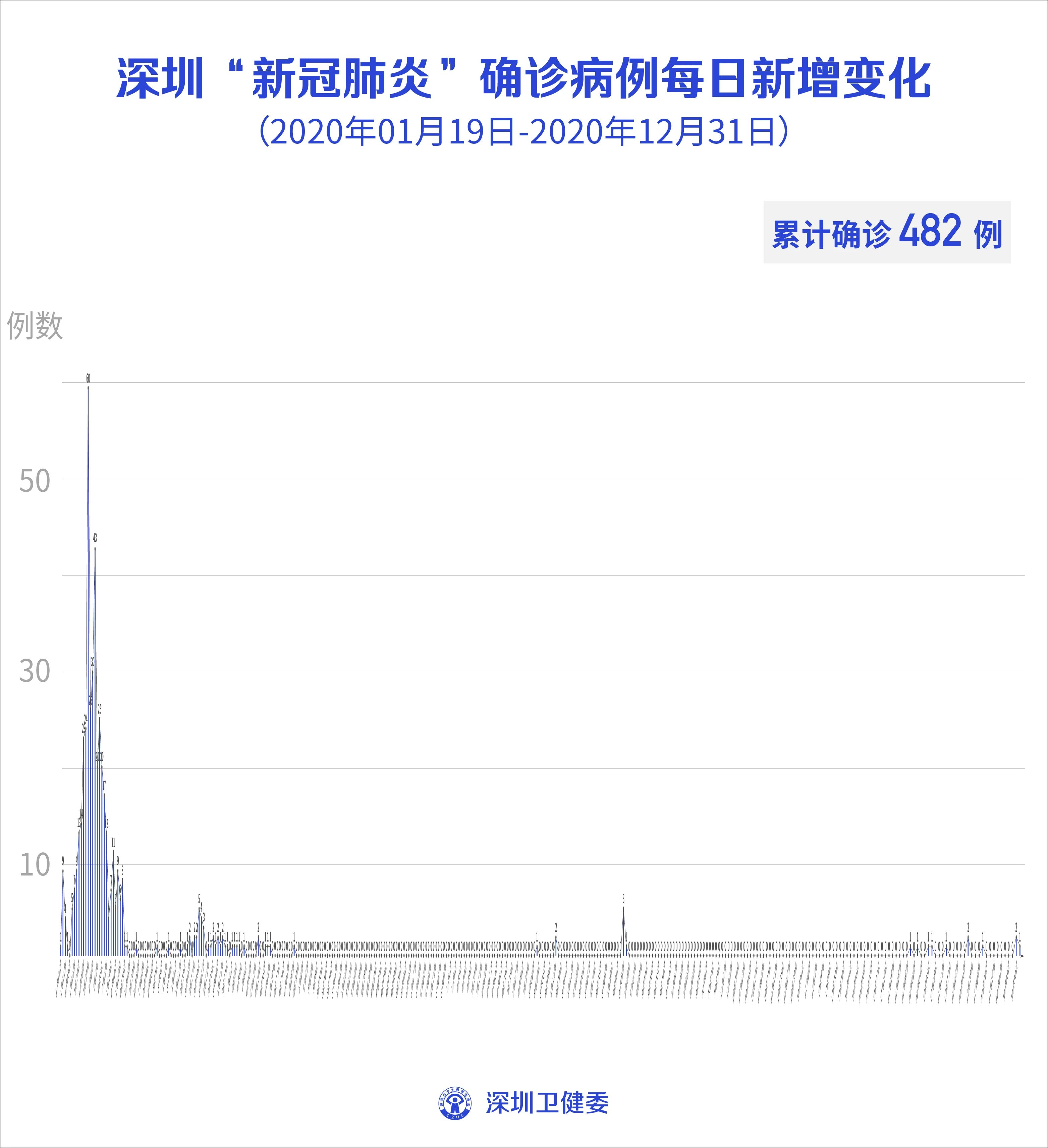 广州12例感染者详情.广州12例本土感染者详情-第3张图片