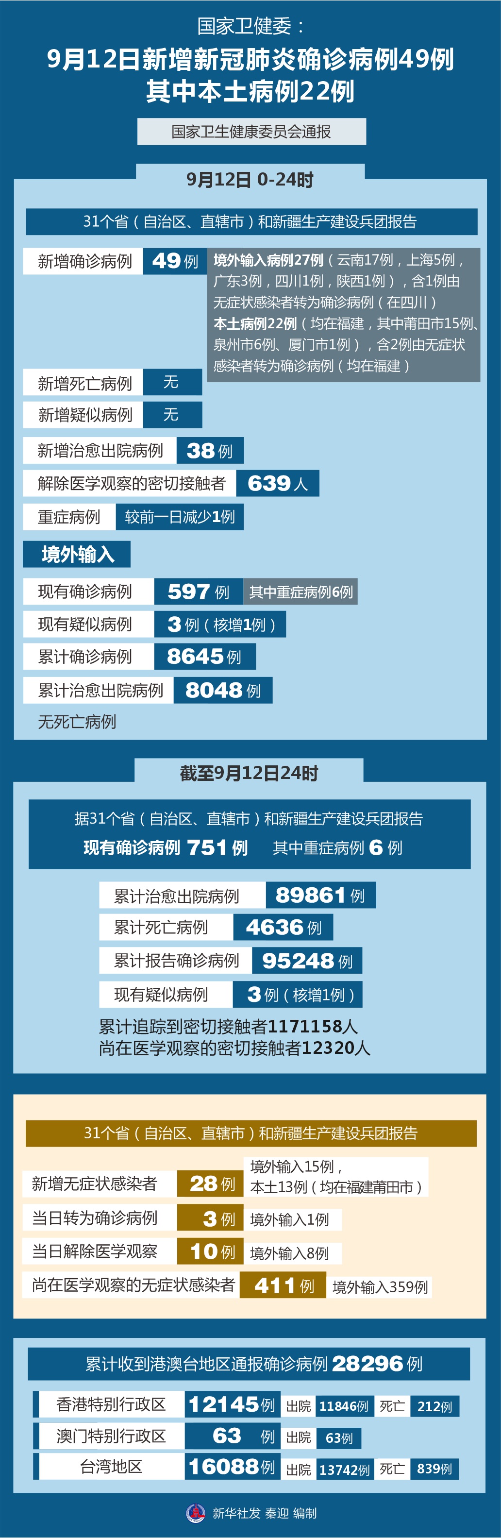 【杭州新增1例确诊/杭州新增一例本土病例】-第2张图片