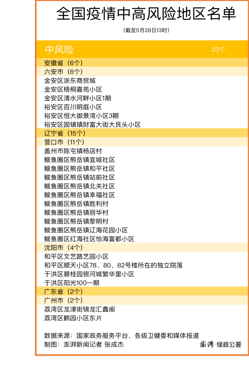 “河南中高风险地区清零	” 河南调整为中风险？-第1张图片
