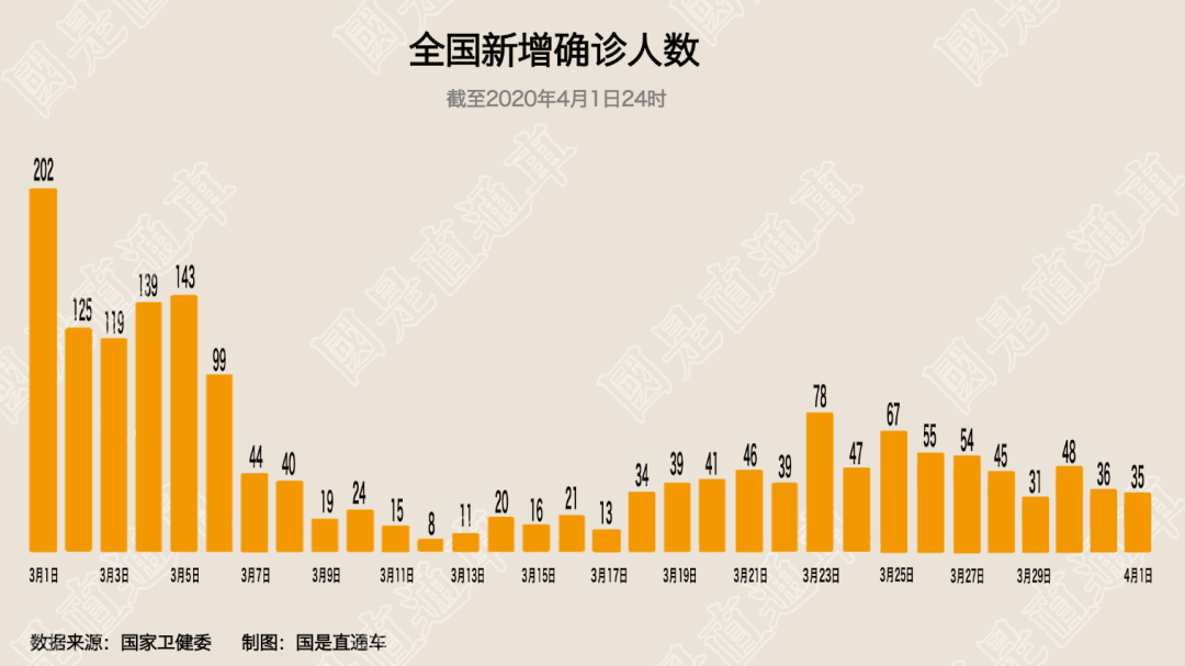 「31省新增本土152例」〃31省份新增本土1-第3张图片