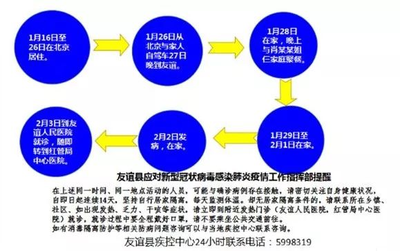 哈尔滨确诊病例.哈尔滨 确诊 轨迹-第3张图片
