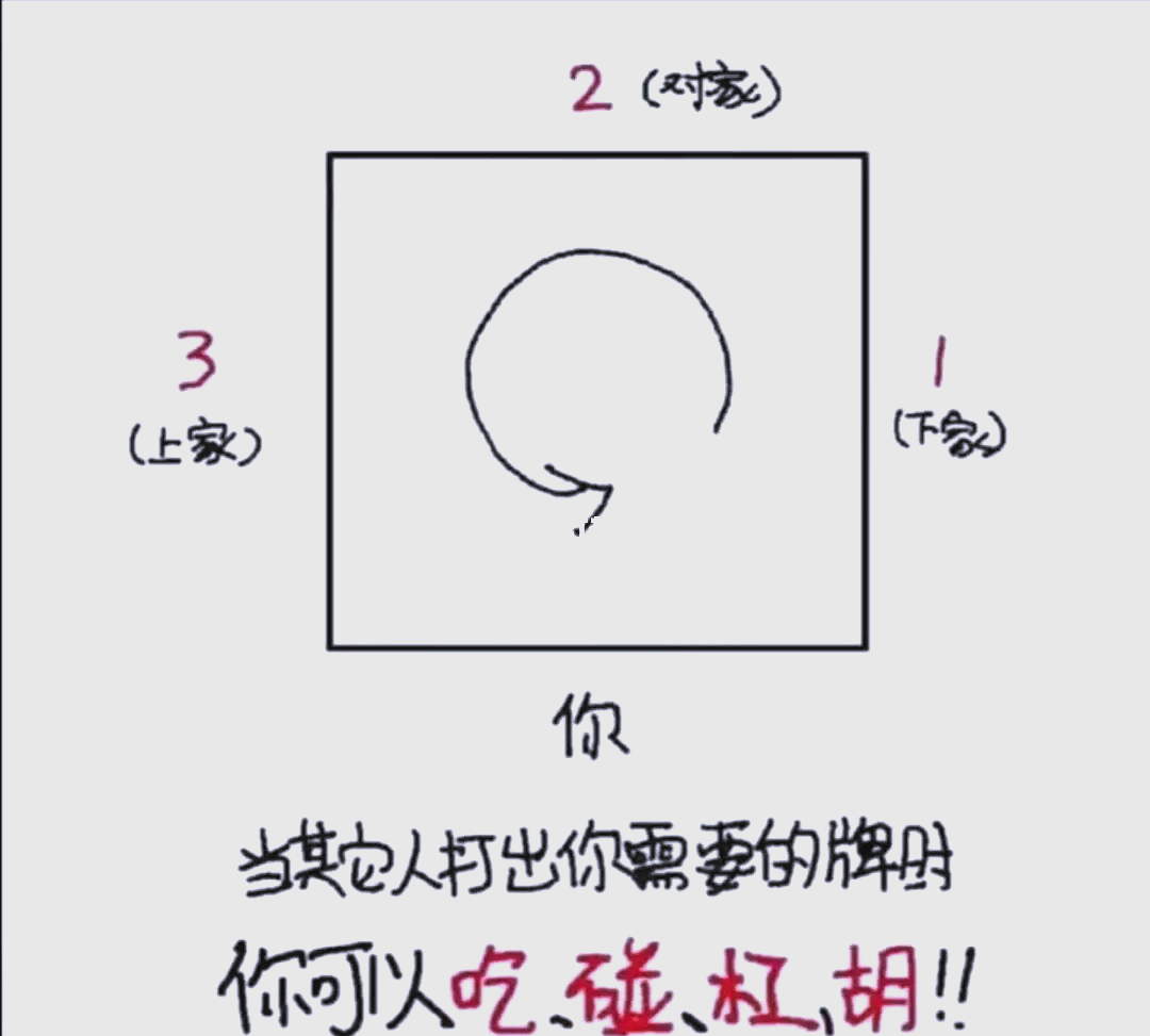 分享科普“三三麻将有挂吗”的确有挂-第3张图片