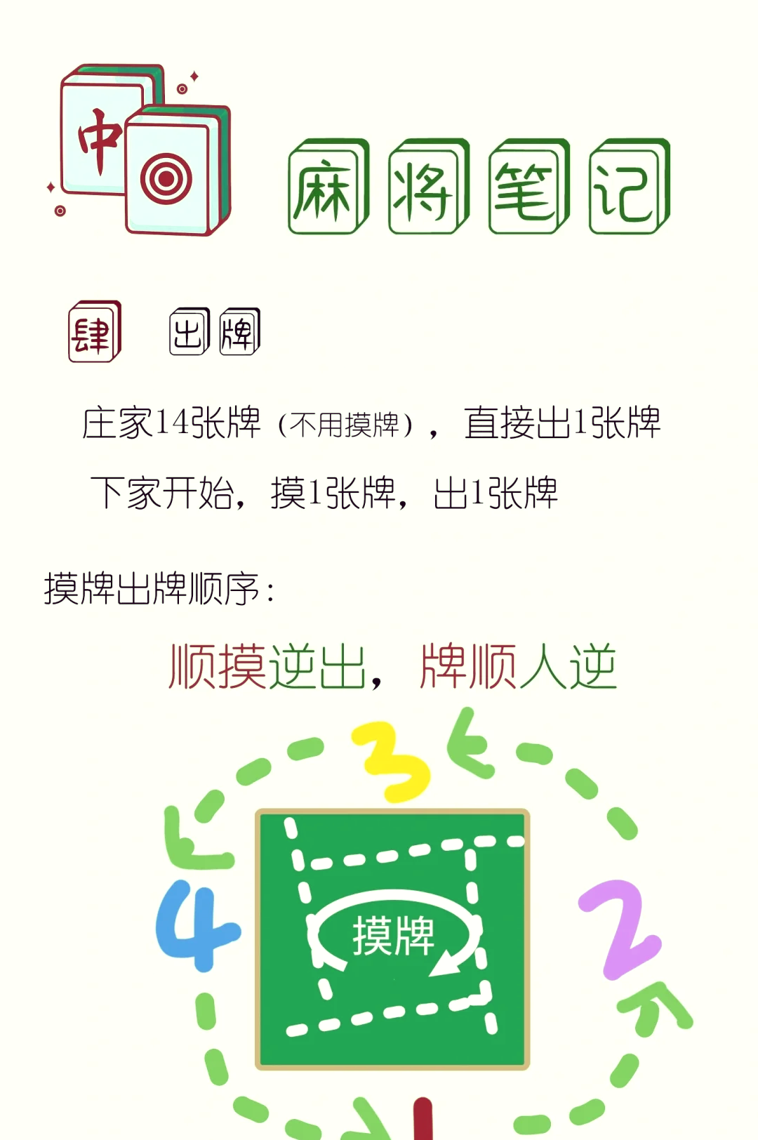 必看教程“四川皮皮麻将开挂的表现	”(确实能开挂)-第2张图片