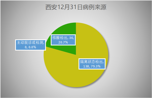 河北现有本土确诊病例12例︰(河北 本土确诊)-第3张图片