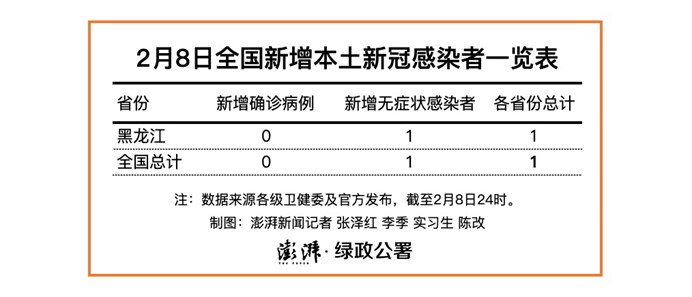【武汉无症状感染者有多少/武汉无症状者零新增】-第2张图片