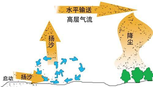 「新一轮疫情已波及18省31市」〃新一轮疫情地区-第2张图片