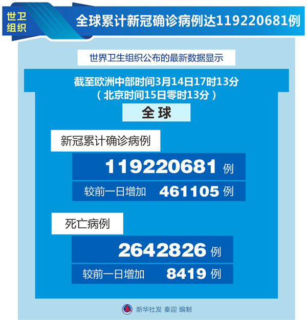 “世卫组织宣布新冠疫情结束” 世卫 新冠结束？-第2张图片